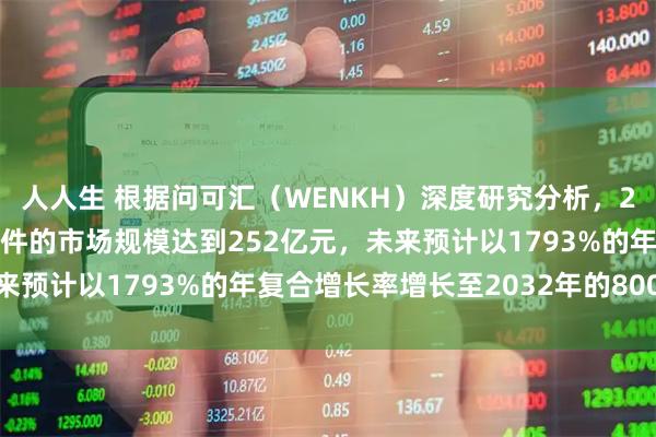 人人生 根据问可汇(WENKH)深度研究分析,2025年全球按需打印软件的市场规模达到252亿元,未来预计以1793%的年复合增长率增长至2032年的800亿元